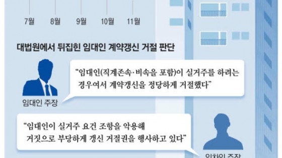 집주인 '가짜 실거주' 막는다지만…증명방법 모호해 혼란 클듯