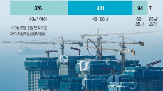국평 분양가 13억 넘더니…서울 아파트도 미계약 못 피했다