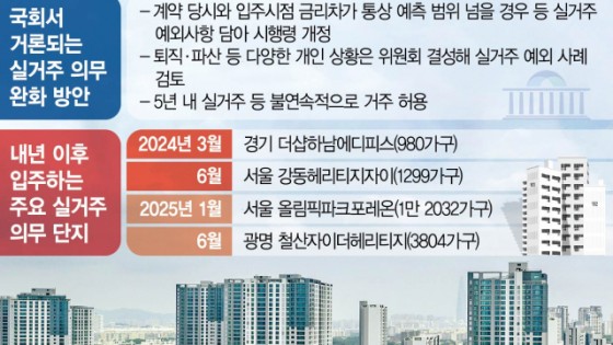 또 미뤄진 실거주의무 폐지 논의…수요자들 '분통' [집슐랭]