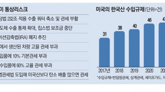 "美대선 리스크 초비상"…내달 新통상전략